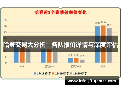 哈登交易大分析：各队报价详情与深度评估