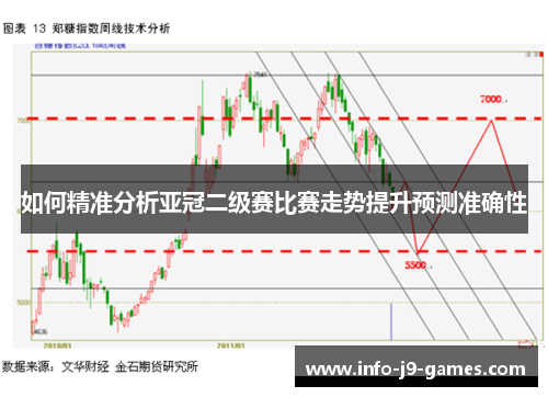 如何精准分析亚冠二级赛比赛走势提升预测准确性