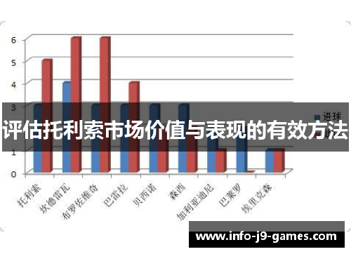 评估托利索市场价值与表现的有效方法