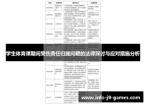 学生体育课期间受伤责任归属问题的法律探讨与应对措施分析