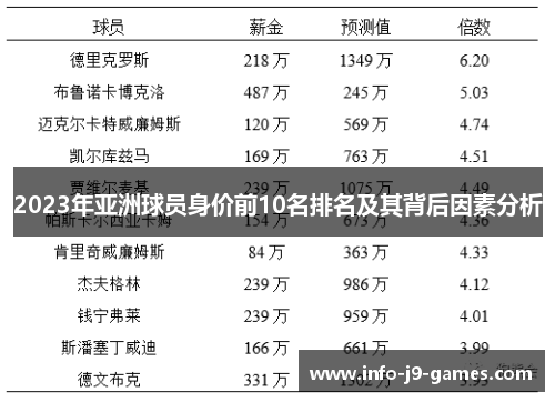 2023年亚洲球员身价前10名排名及其背后因素分析