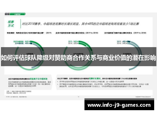 如何评估球队降级对赞助商合作关系与商业价值的潜在影响