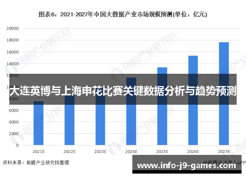 大连英博与上海申花比赛关键数据分析与趋势预测