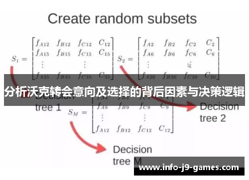 分析沃克转会意向及选择的背后因素与决策逻辑