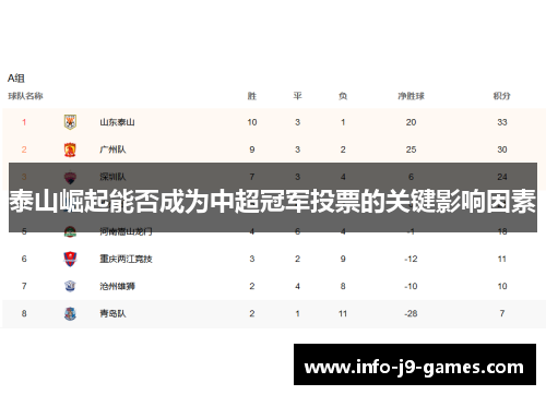 泰山崛起能否成为中超冠军投票的关键影响因素