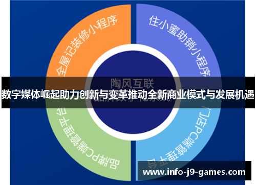 数字媒体崛起助力创新与变革推动全新商业模式与发展机遇