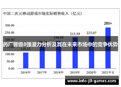药厂晋级8强潜力分析及其在未来市场中的竞争优势