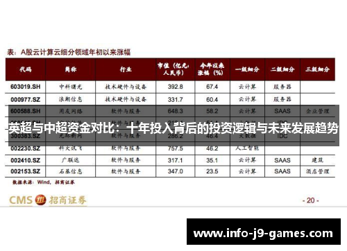 英超与中超资金对比：十年投入背后的投资逻辑与未来发展趋势