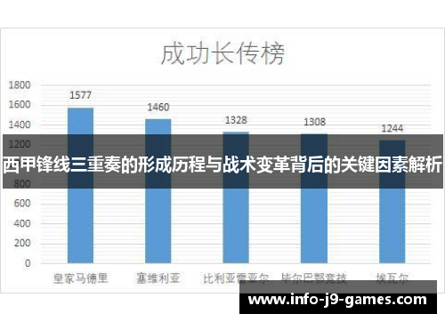 西甲锋线三重奏的形成历程与战术变革背后的关键因素解析