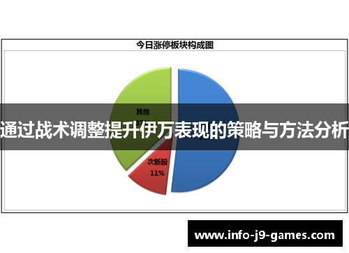 通过战术调整提升伊万表现的策略与方法分析