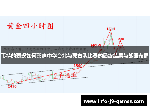 韦特的表现如何影响中华台北与蒙古队比赛的最终结果与战略布局