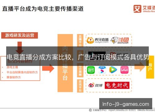 电竞直播分成方案比较,广告与订阅模式各具优势 电竞直播分成方案比较,广告与订阅模式各具优势